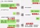 男生问女生的经典套路：掌握这些，让你独占女神的心