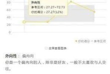 你的爱情之路，超准测试帮你揭晓！（揭秘超准爱情测试，看看你是否中标）