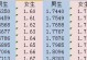 如何测试你适合找多大的男朋友（15个段落告诉你如何找到适合年龄的男友）
