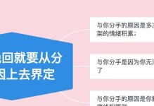 分手后如何挽回男友？（15个实用方法帮你赢回他的心）