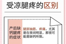 产后痛苦如何预防（了解产后痛苦的表现和有效缓解方法）