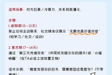 以放弃式挽回恋人的正确方法（学会放手，才能再相聚）