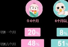 小鲜肉免疫力测试（测测你对小鲜肉有多上头）